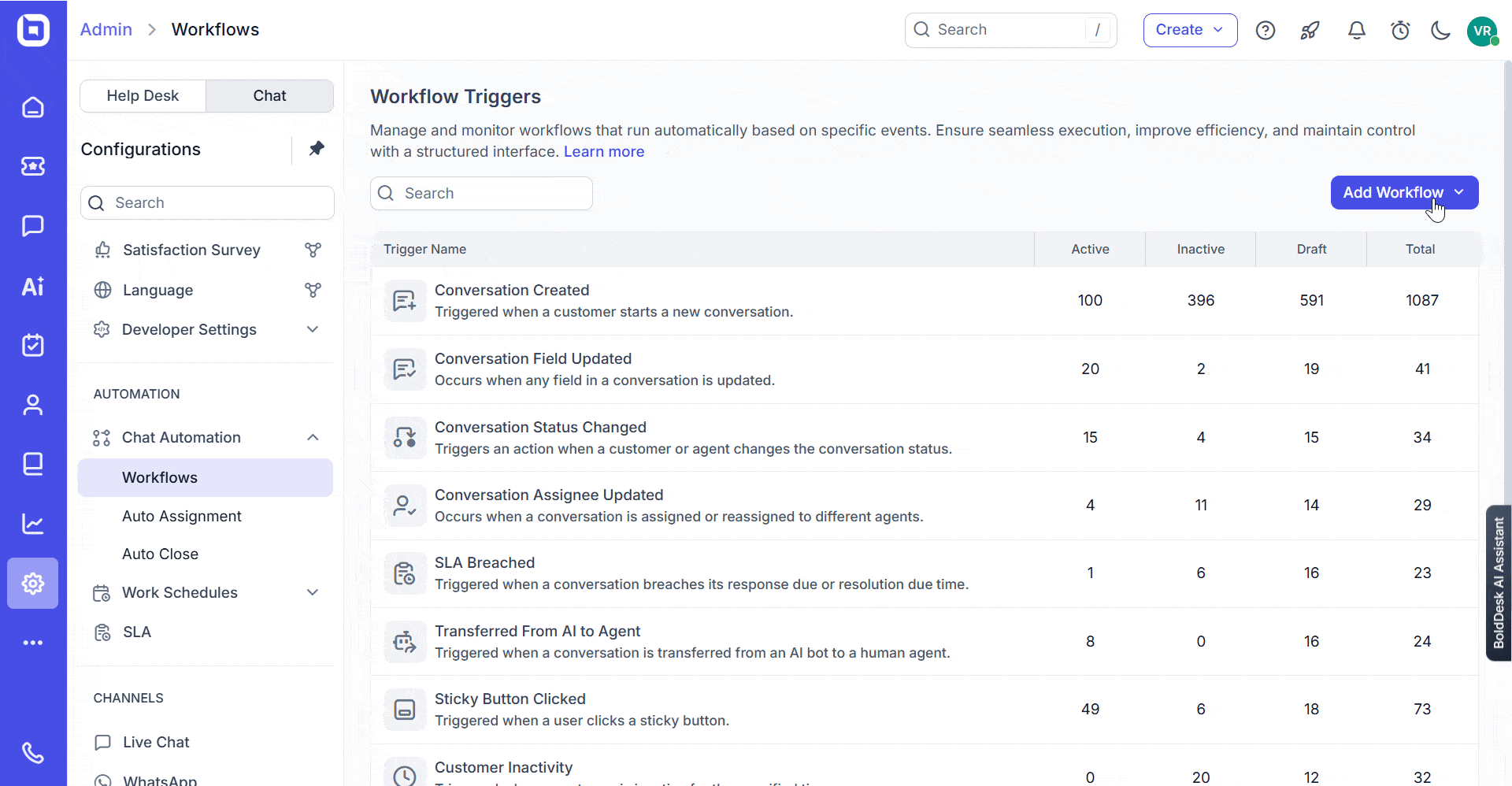 GIF on Predefined Workflow Support