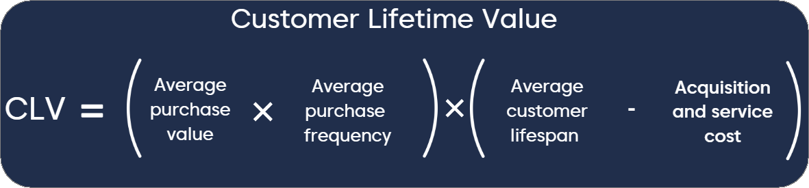 Customer Lifetime Value