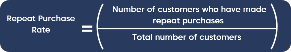 Repeat Purchase Rate