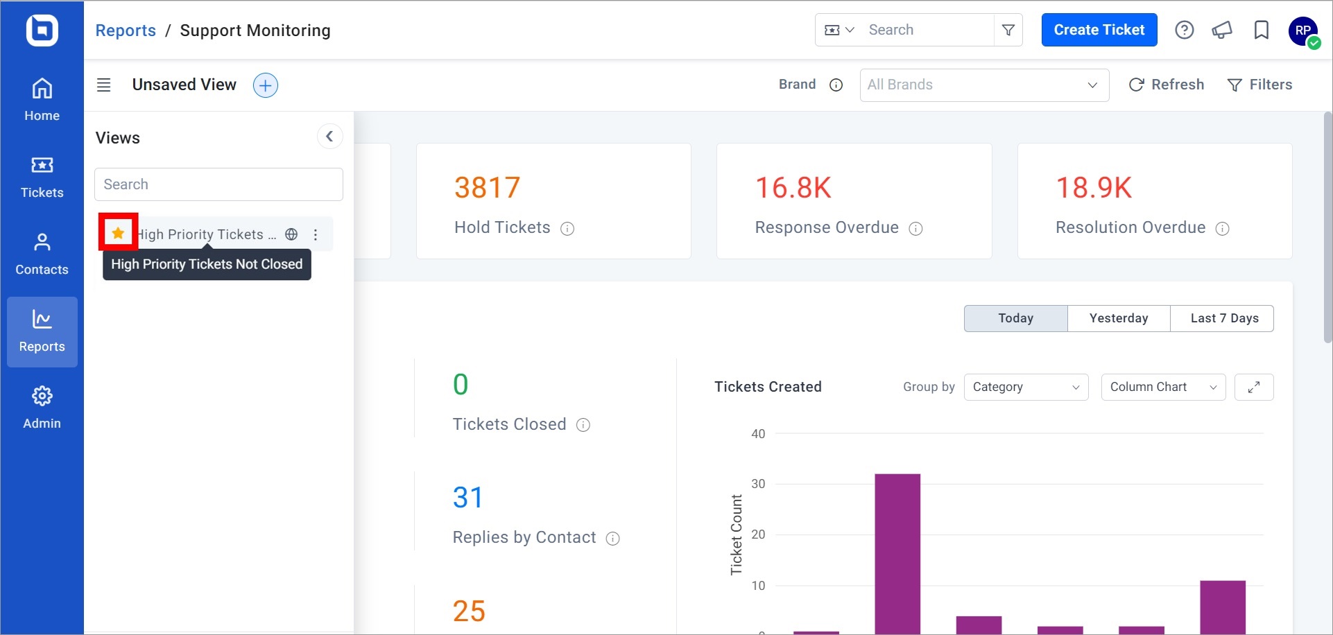 List of The Added Favorites