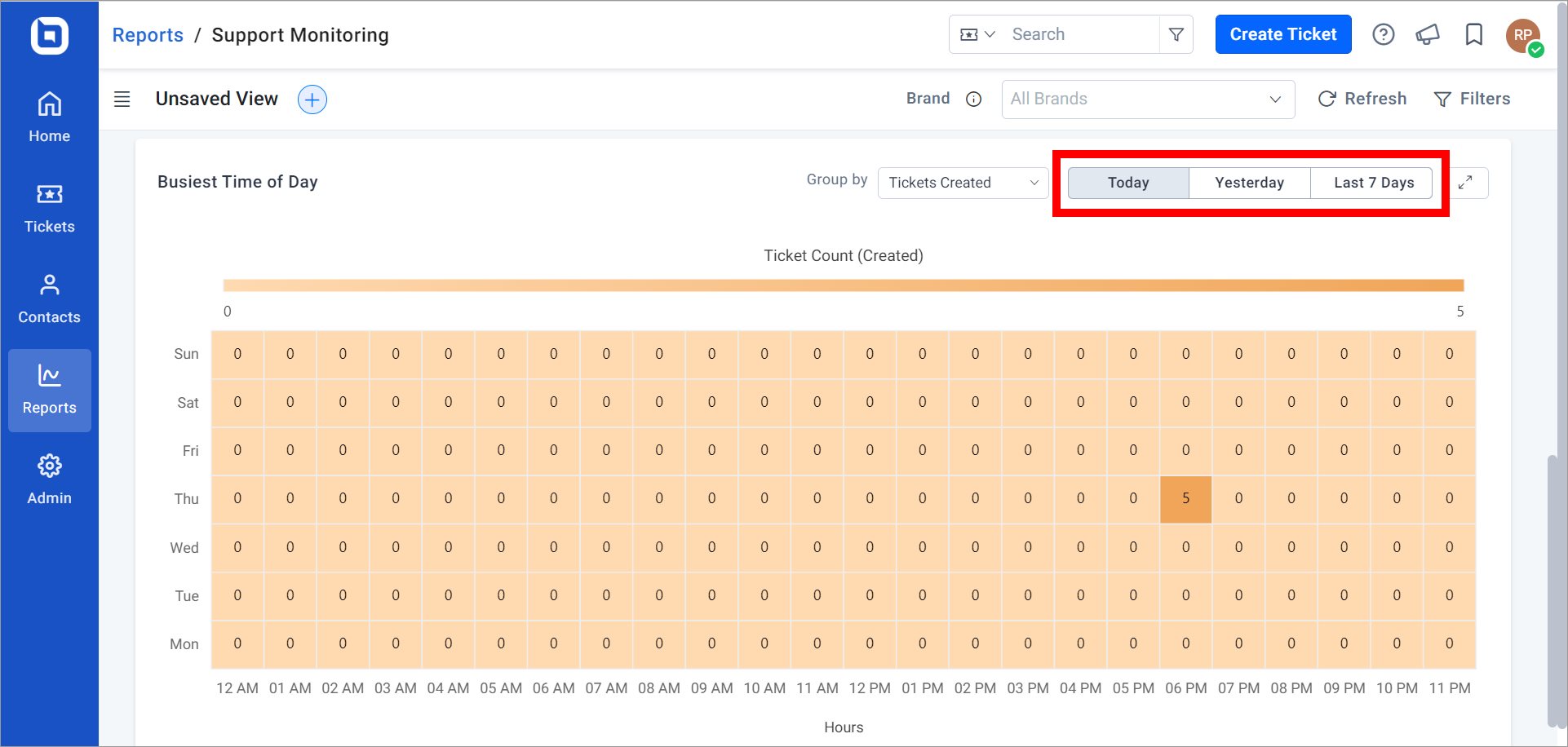 Busiest Time of The Day Widget Brand Filter