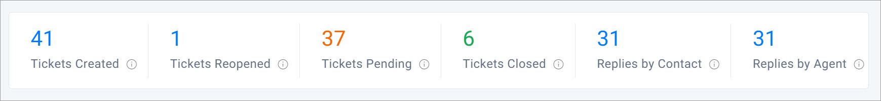 Tickets