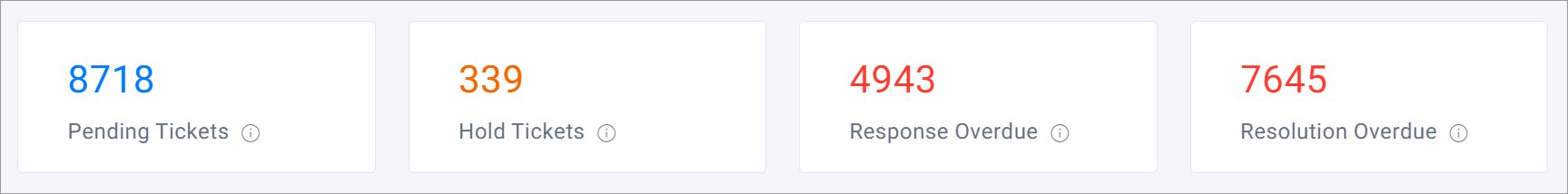 Overview Statistics Widget