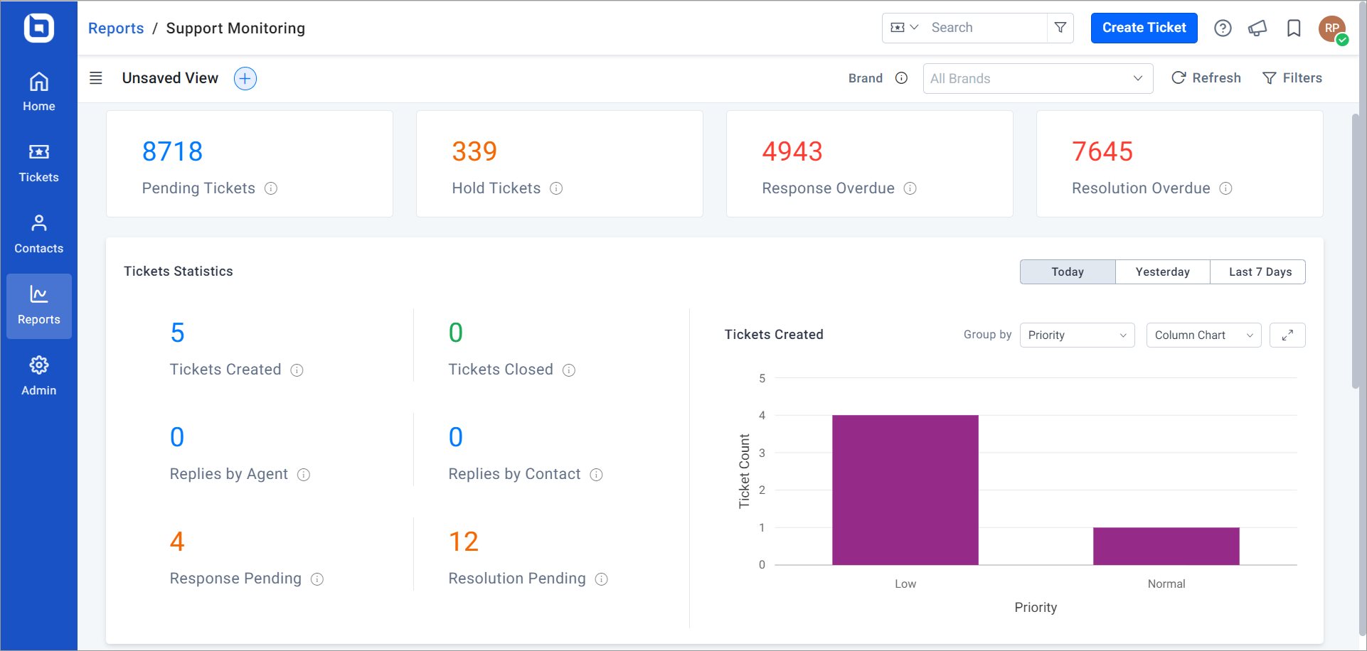 Support Monitoring Dashboard
