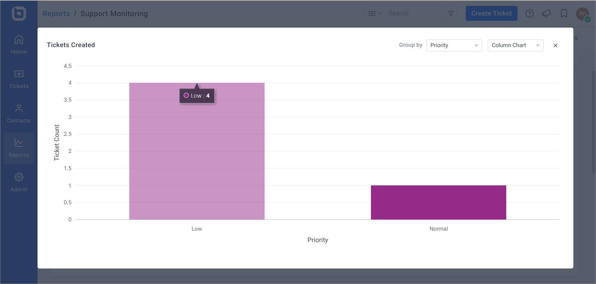 Ticket Statistics and Ticket Created Widgets