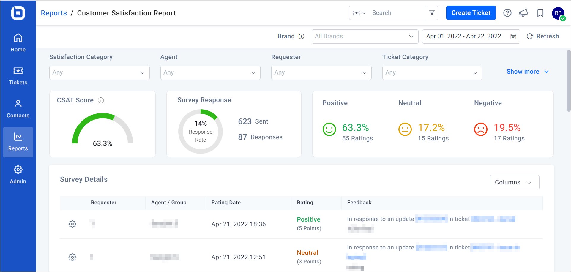 Count-related Statistics Widget View