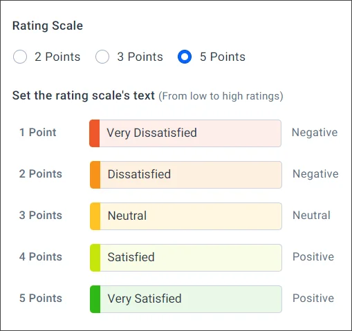 Rating scale for a csat survey