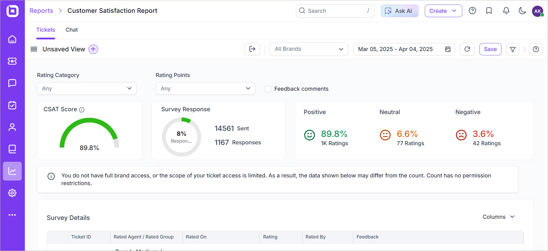 BoldDesk CSAT surveys with CSAT score