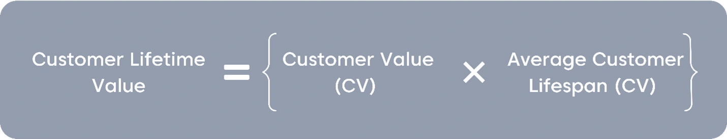 customer lifetime value