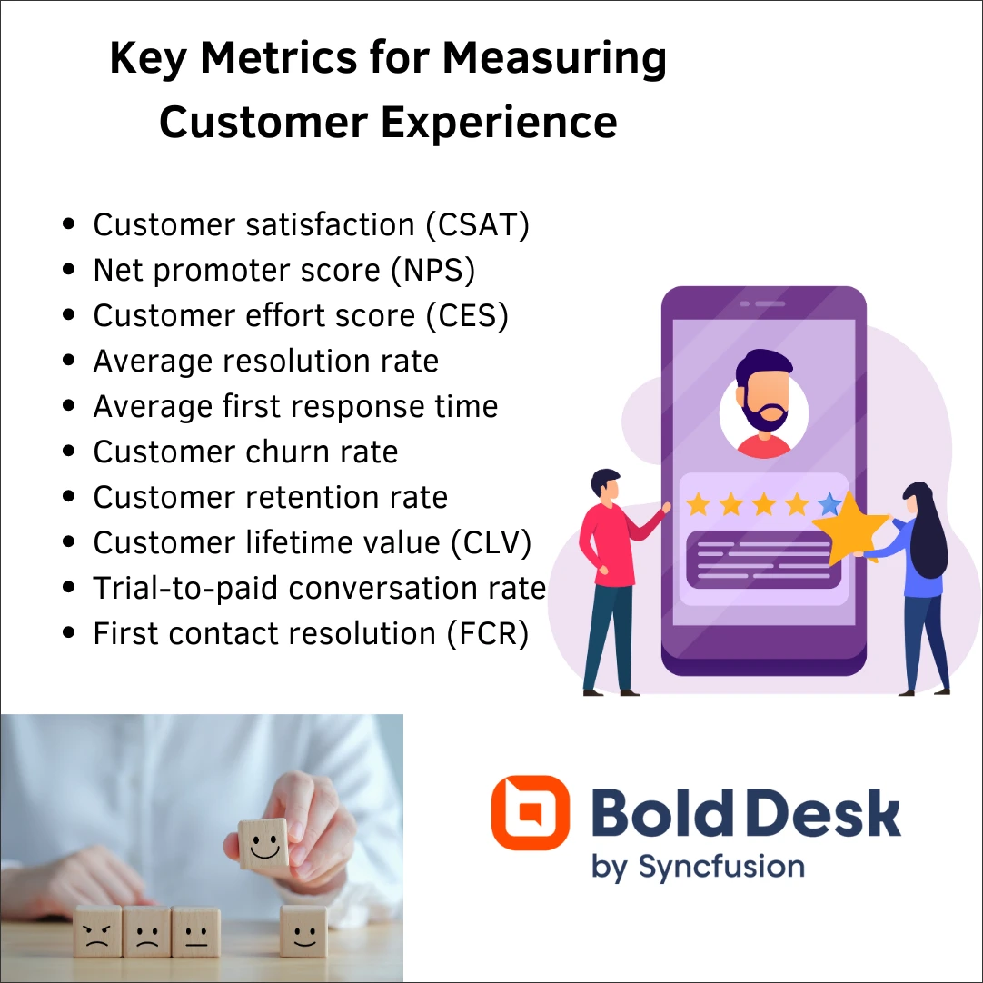Key metrics for measuring customer experience