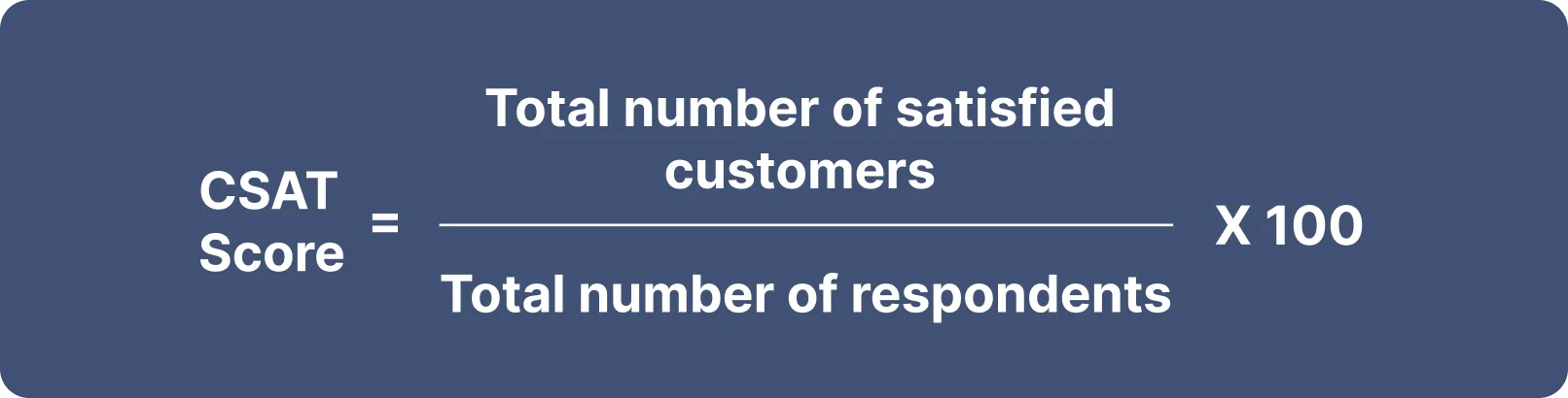 Customer satisfaction score (CSAT)