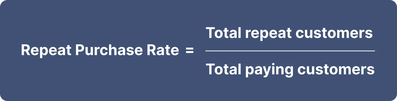 Repeat purchase rate