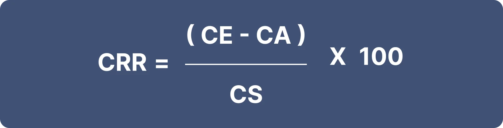 Customer retention rate