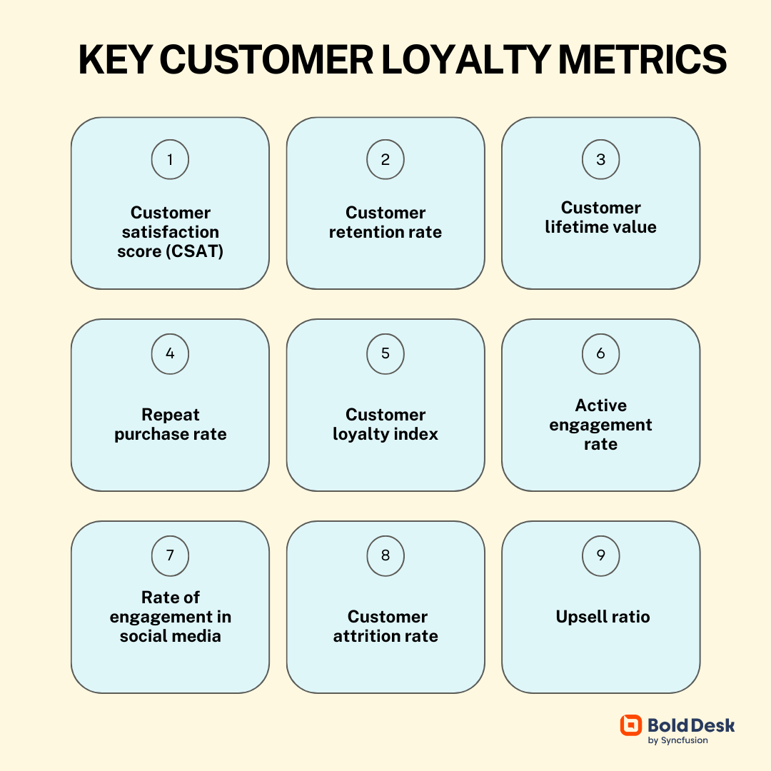Key Customer Loyalty Metrics
