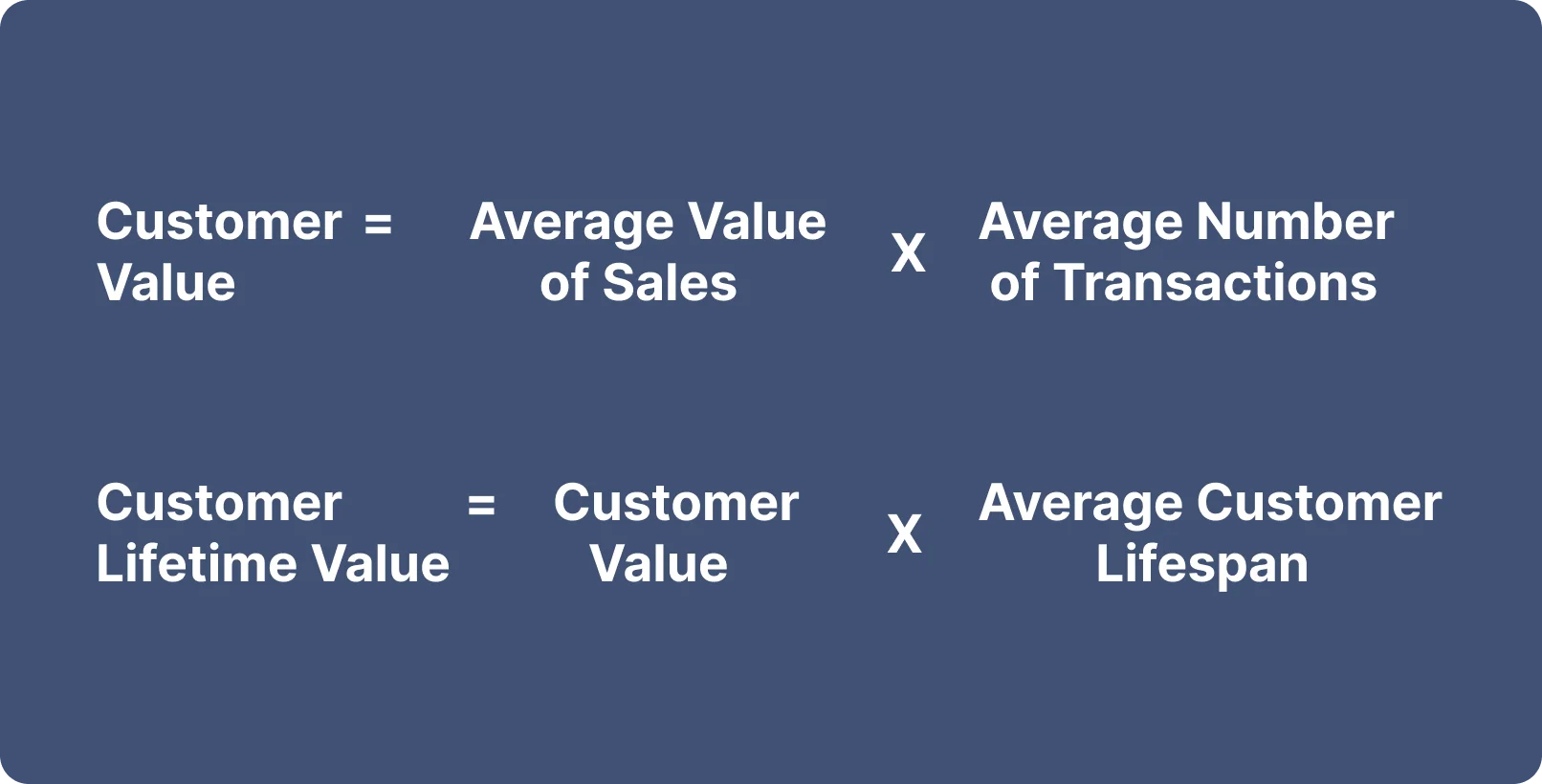 Customer lifetime value