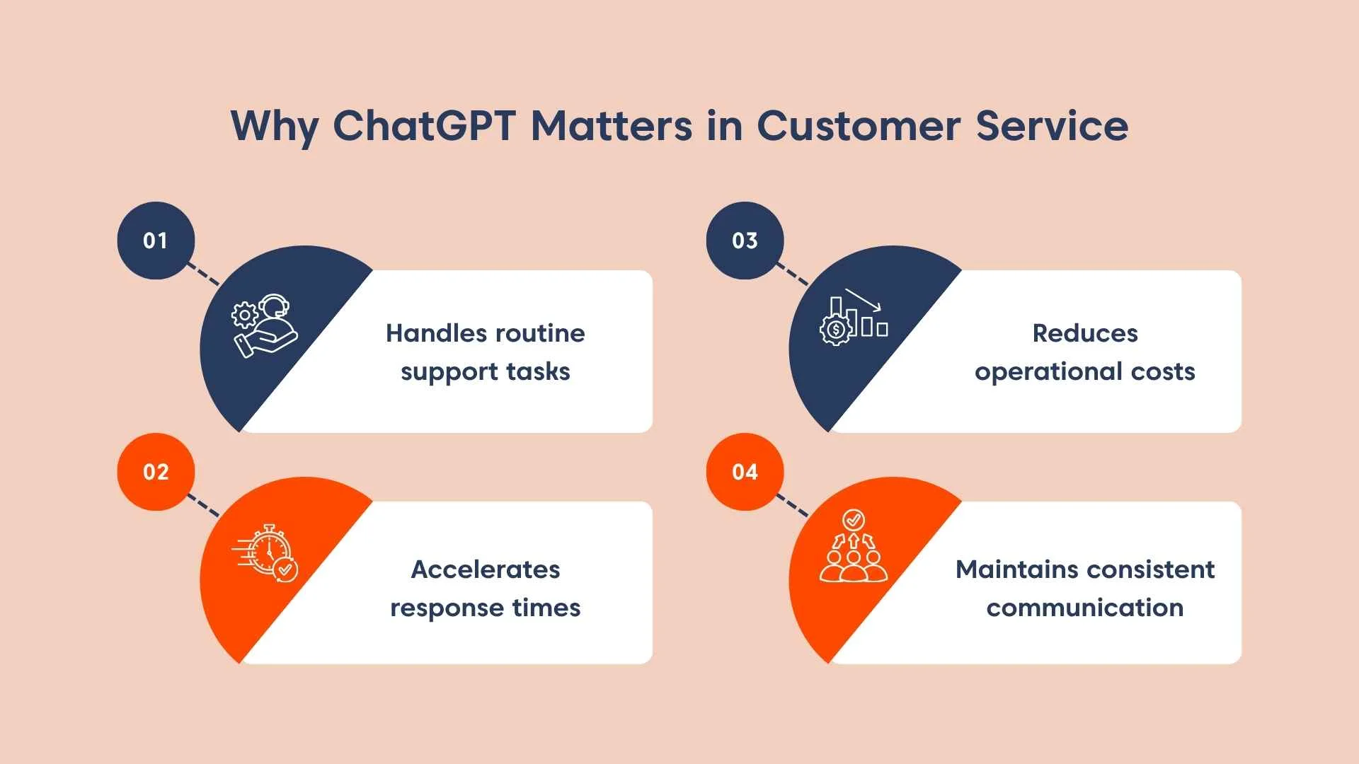 Infographic with blue and orange icons on a light orange background showing the five benefits of ChatGPT in customer service