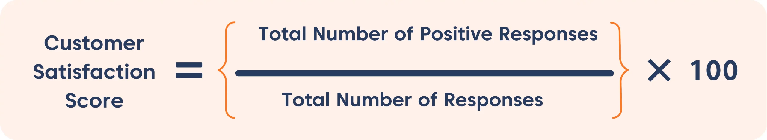 Customer Satisfaction Score formula showing how CSAT is calculated using positive responses.