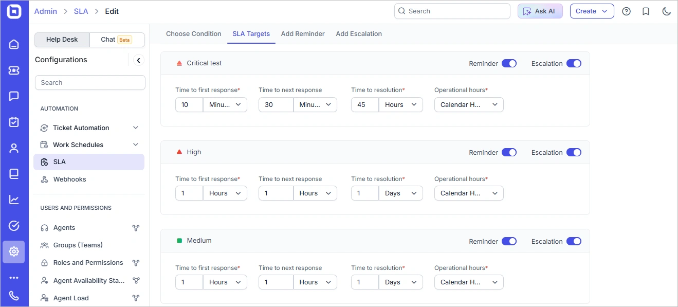 SLA settings dashboard showing ticket priority levels with response and resolution time targets, reminders, escalations, and operational hours.