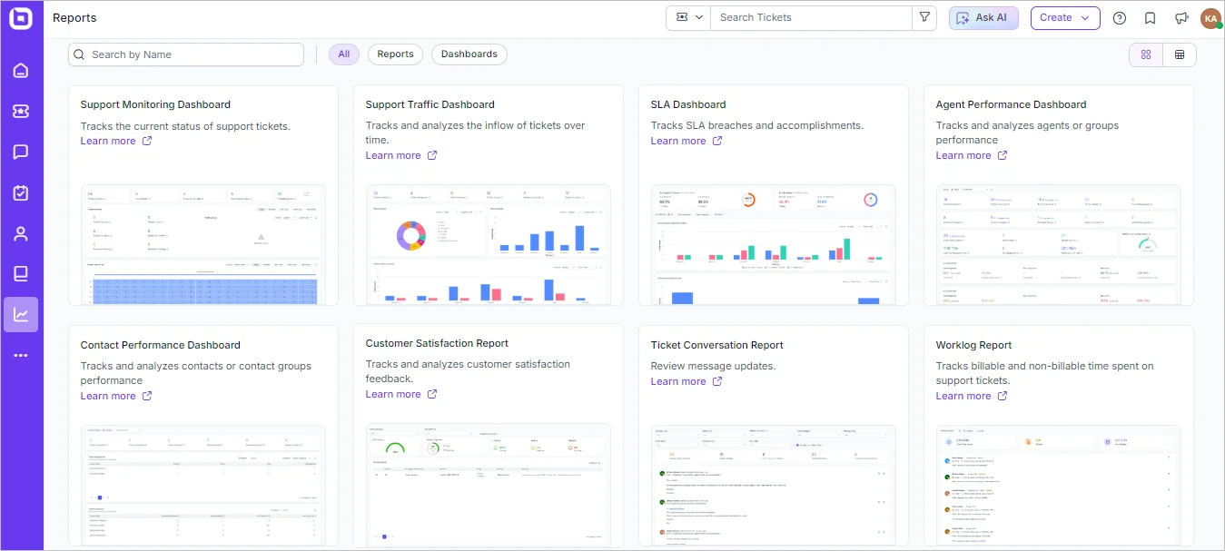 BoldDesk Reports and Analytics Dashboard