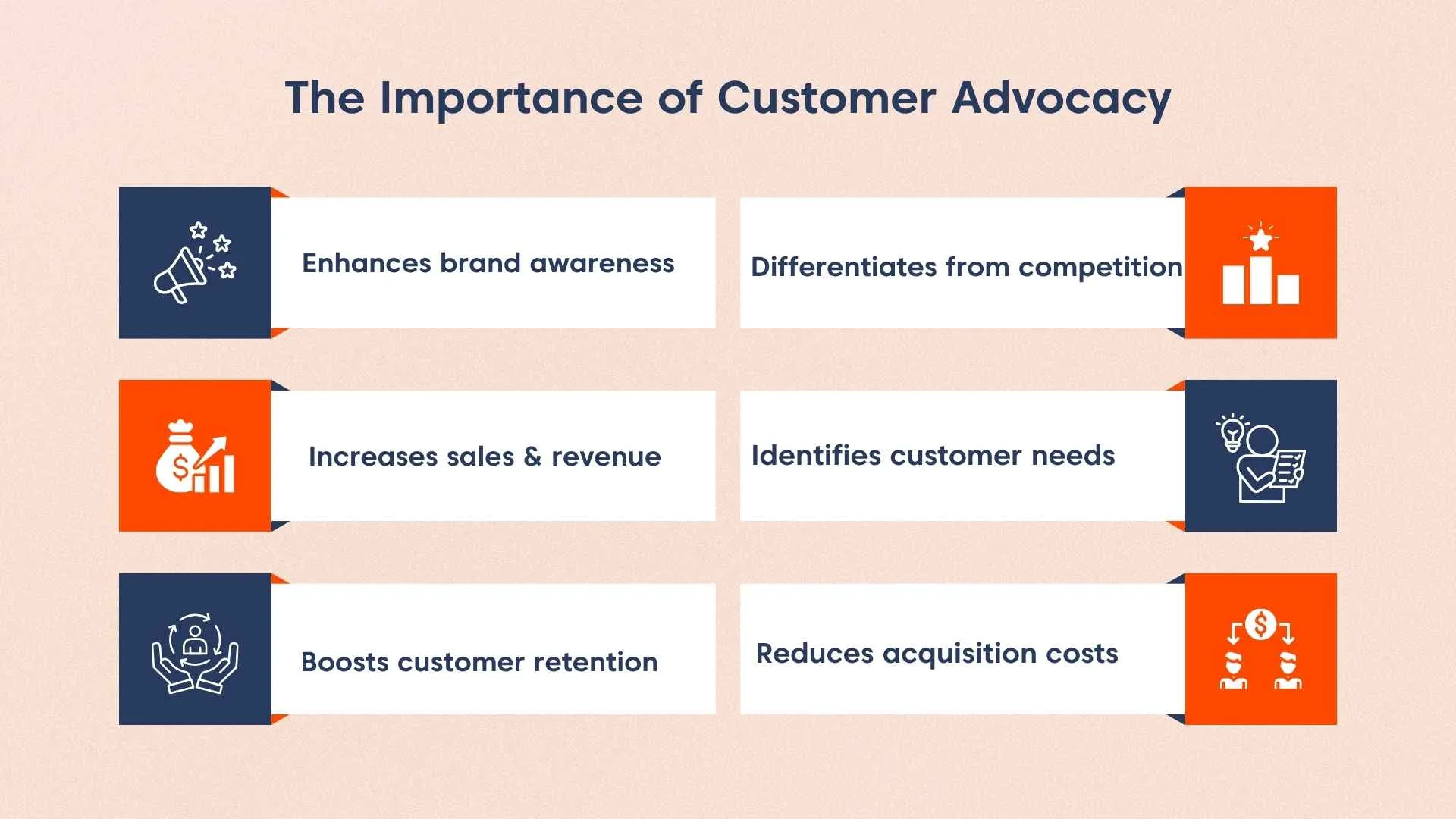 Infographic with blue and orange icons highlighting six benefits of customer advocacy on a light background