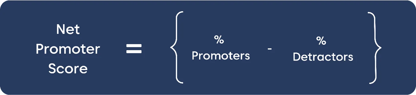 An image of Net Promoter Score formular: Net promoter score = % Promoters - % Detractors