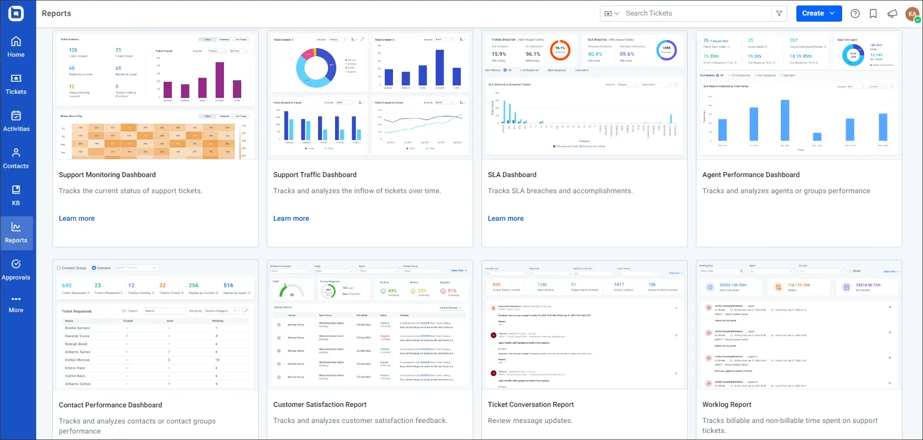 Reports dashboard screenshot with bar graphs, pie charts, and line graphs for support and performance metrics