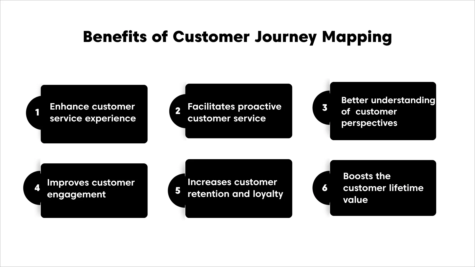 Infographic showing six benefits of customer journey mapping: enhanced customer service, proactive support, customer understanding, engagement, retention, loyalty, and customer lifetime value.