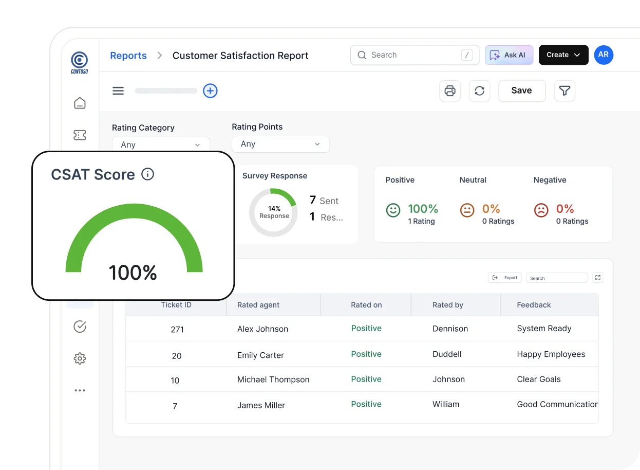 Customer satisfaction score report providing CSAT insights, ratings, and survey performance.