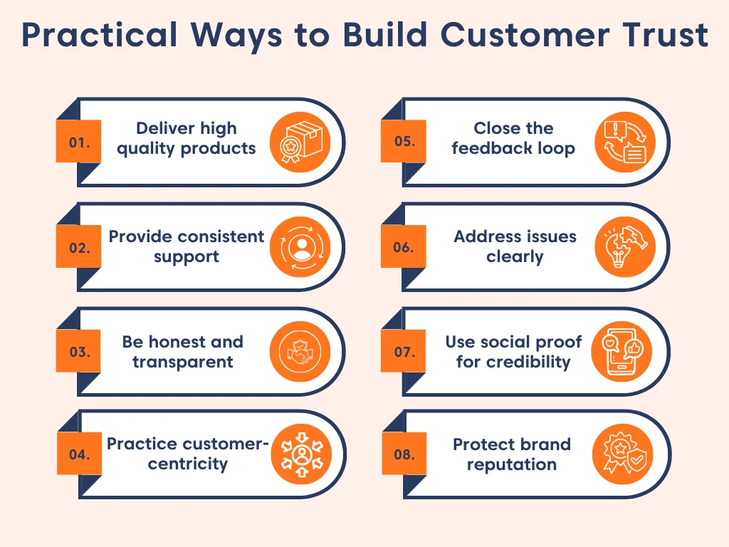 Infographic titled “Practical Ways to Build Customer Trust” showing eight numbered steps with icons: displayed in a two‑column layout with orange, white, and navy design elements.