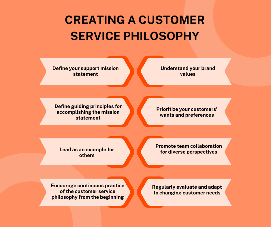 Creating a Customer Service Philosophy