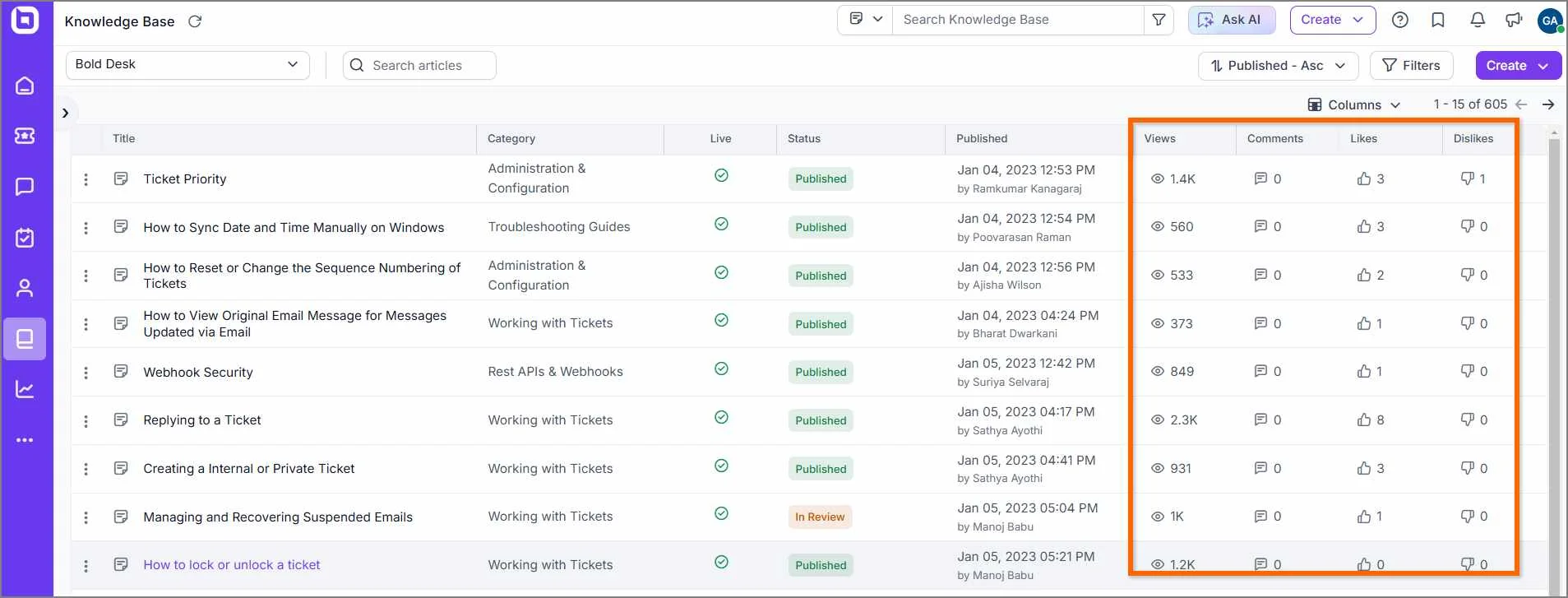Content planning dashboard displaying article performance metrics like views and engagement for published content