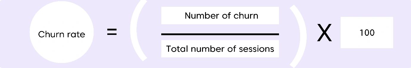Formula for churn rate