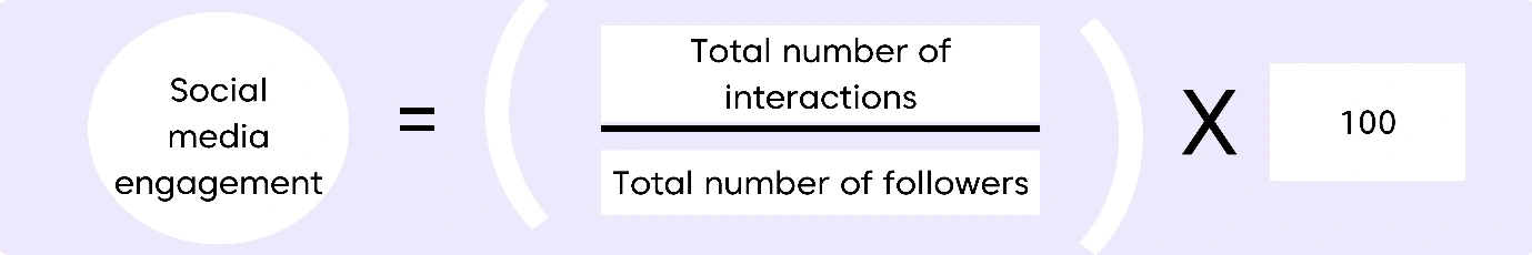 Formula for social media engagement