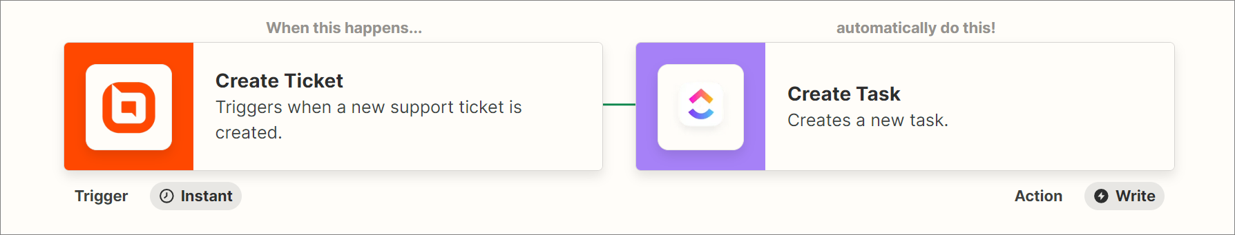 Bolddesk flowchart showing automation where Create Ticket triggers Create Task with arrows indicating process flow