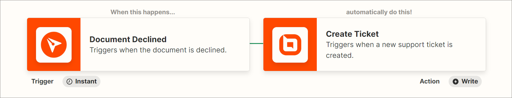 BoldDesk + BoldSign integration