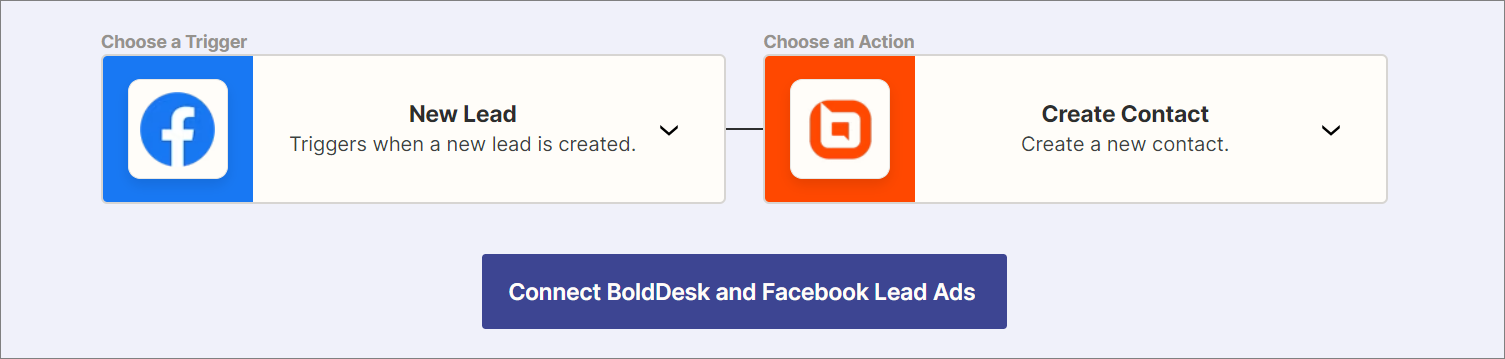 Flowchart of Facebook Lead Ads integration with BoldDesk to create new leads and contacts automatically