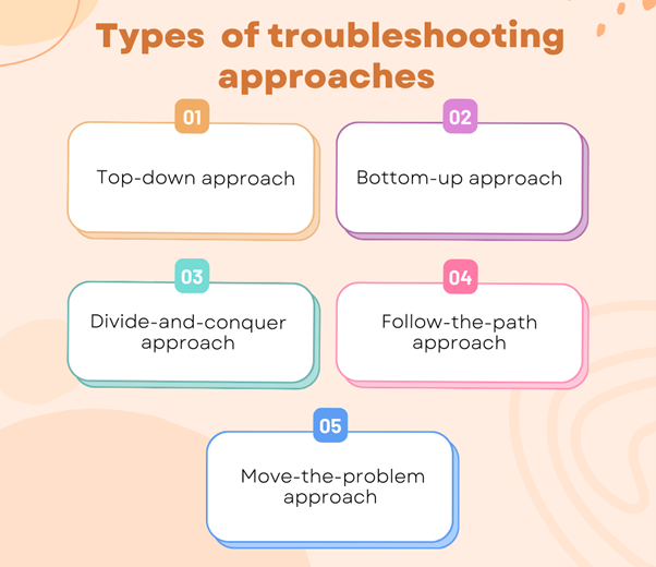 Infographic titled the importance of troubleshooting with five steps and pastel icons