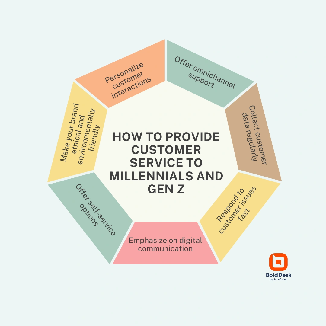 Best practices for providing customer service to Millennials and Gen Z