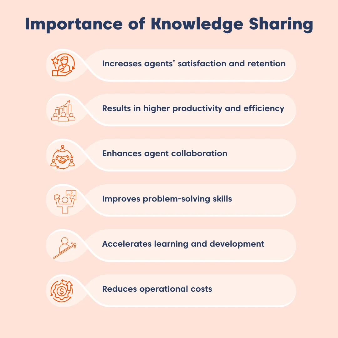 Infographic showing the benefits of Knowledge Sharing culture including agent satisfaction, productivity, and reduced costs.