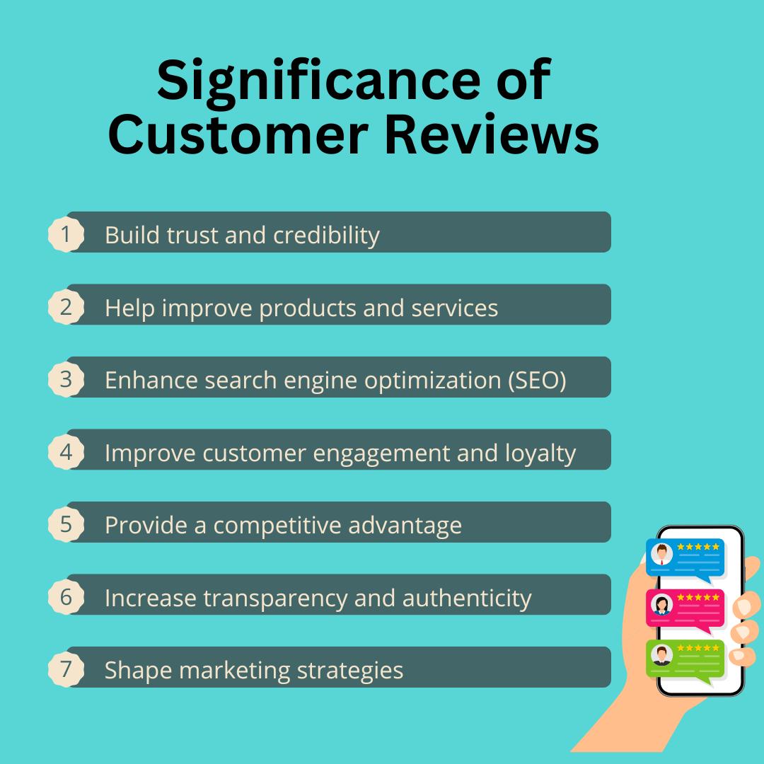 Webpage design showing title Significance of Customer Reviews, benefits list, and phone with chat bubbles and ratings.