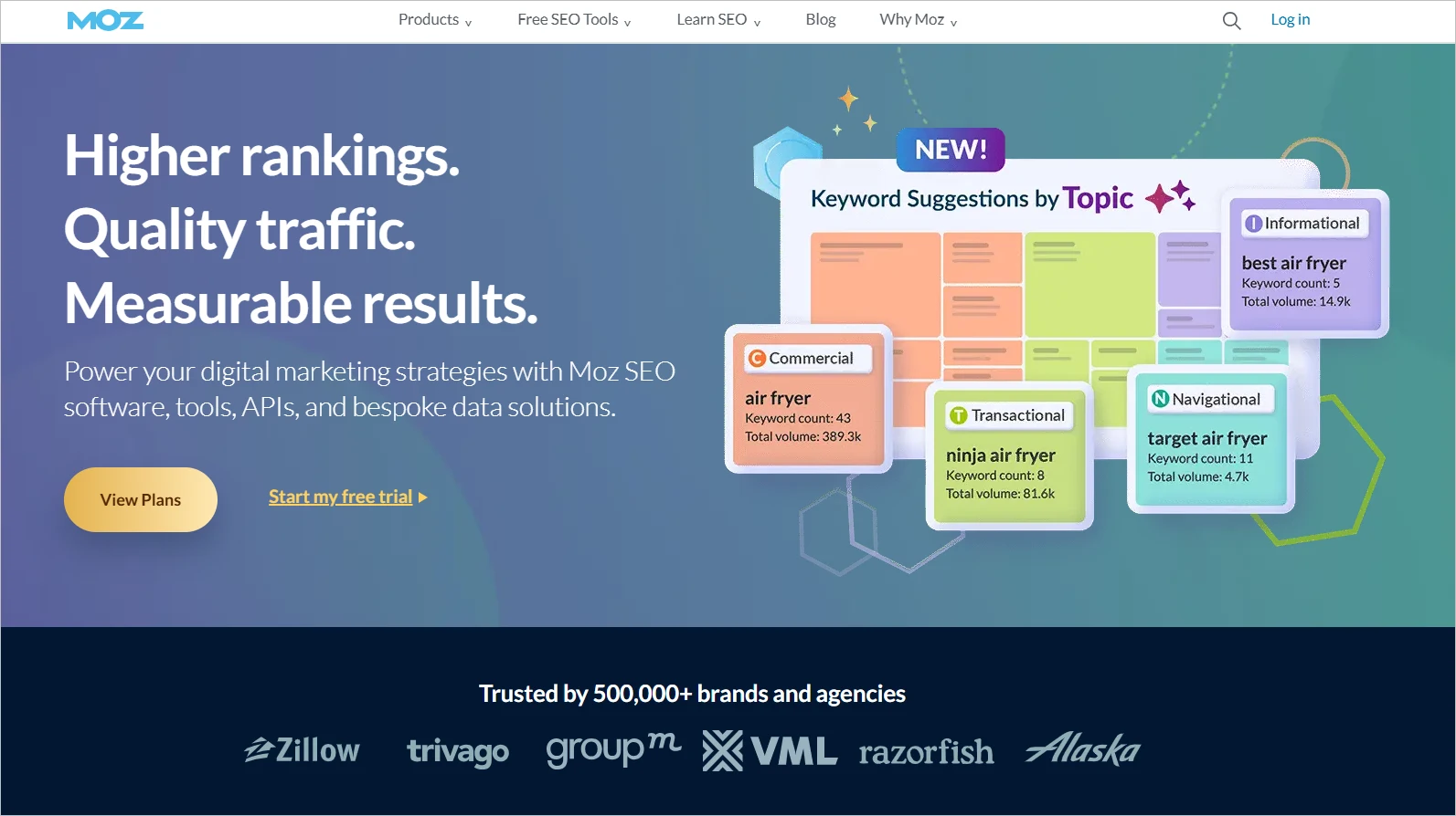 Moz homepage highlighting SEO tools with keyword chart, ranking benefits, free trial options, and trusted brand logos