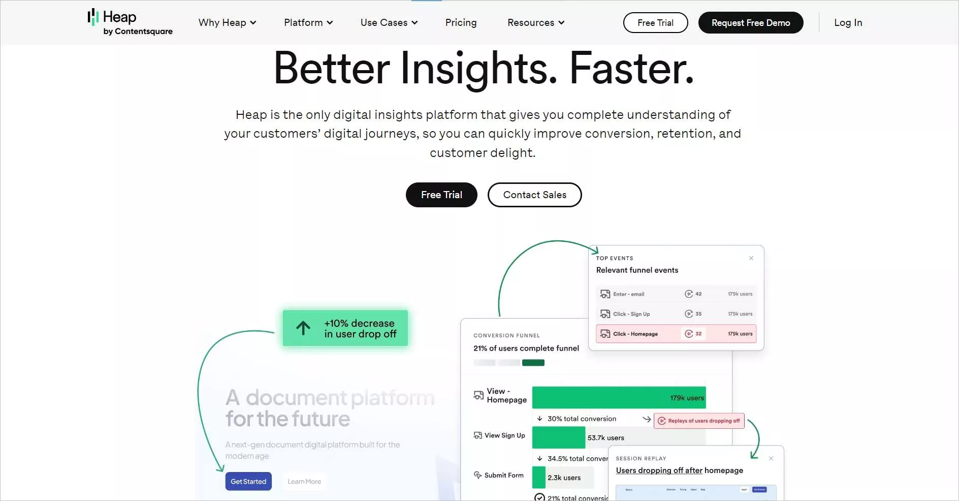 Heap webpage displaying “Better Insights. Faster.” analytics interface previews, funnel metrics, and free trial button