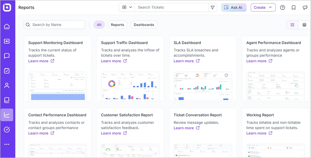 Use BoldDesk report and analytics tool to monitor customer responsiveness