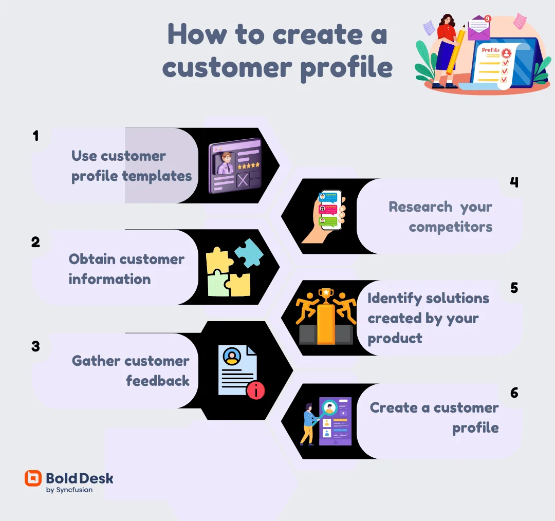 How to Create a Customer Profile