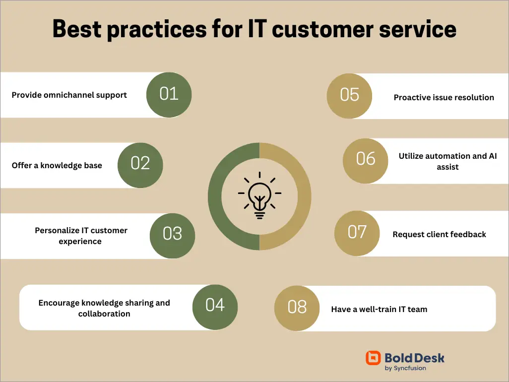 A mind map showing 8 strategies to improve IT customer service