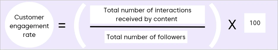 Customer engagement rate formula