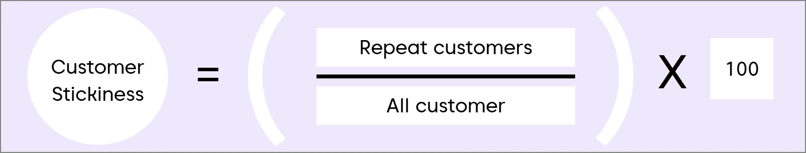 Customer Stickiness Formular