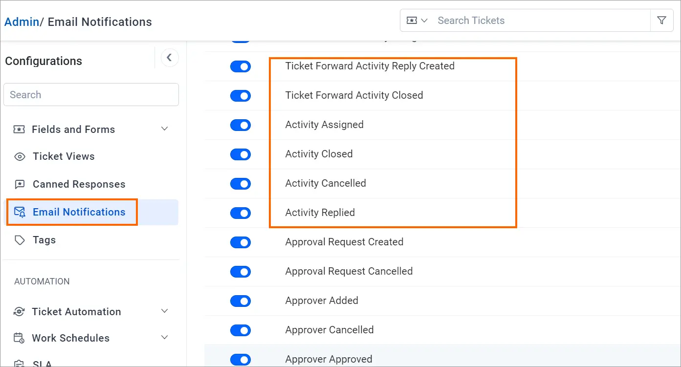 Admin interface for ticket email alerts; options like 'Activity Replied' and 'Forward Closed' shown with toggle switches.