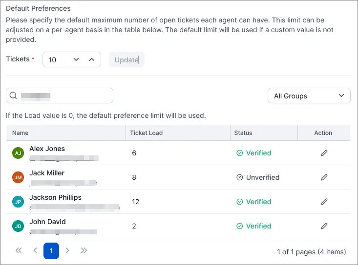 Dashboard showing ticket assignment preferences with 4 agents: 3 verified, 1 unverified plus ticket load details.