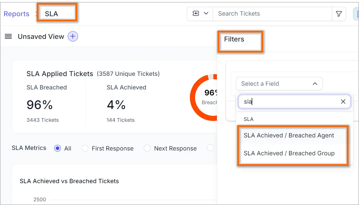 SLA report dashboard with filters; 96% of 3,443 tickets breached SLAs, 4% achieved. Filter: SLA Achieved/Breached Agent.